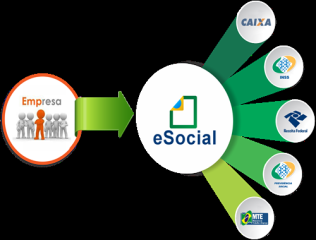 EFD-Social –  Ambiente de testes do eSocial é liberado para todas as empresas